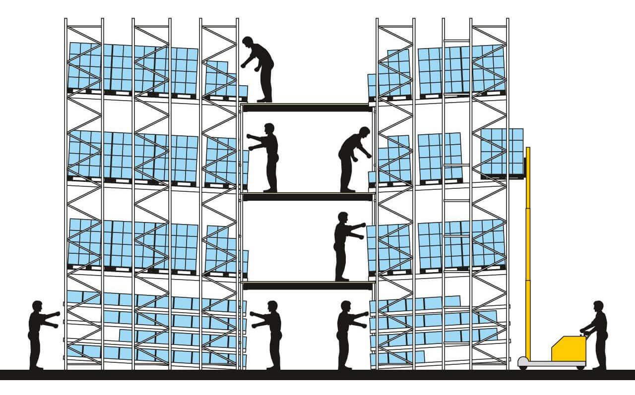 Как организовать стеллажи для поддержки LIFO